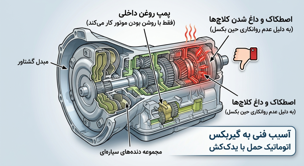 خودروبر کفی بهتر است یا یدک کش؟ بررسی کامل مزایا، معایب و هزینه 2 خودروبر کفی بهتر است یا یدک کش؟ بررسی کامل مزایا، معایب و هزینه